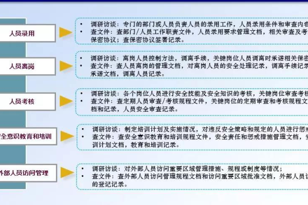 如何构建有效的等保测评安全管理制度方案？