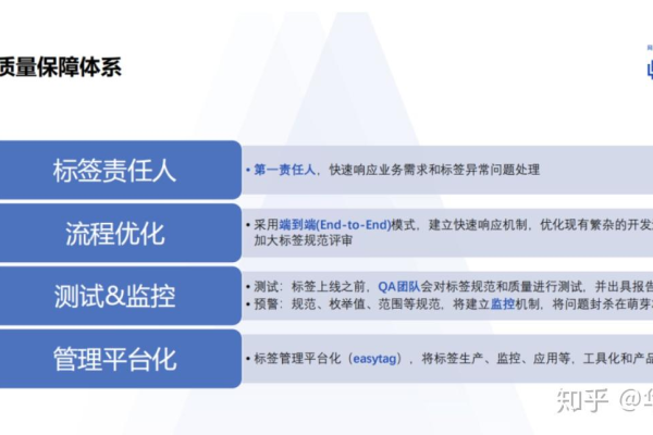 如何有效利用客户画像软件进行业务画像的更新与优化？