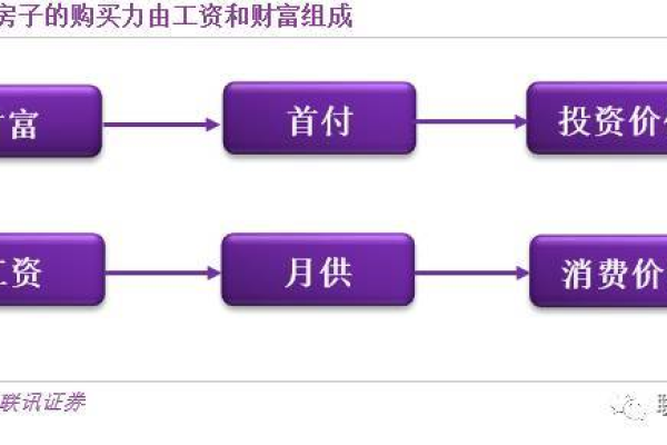 如何选择合适的数据交换空间进行购买？