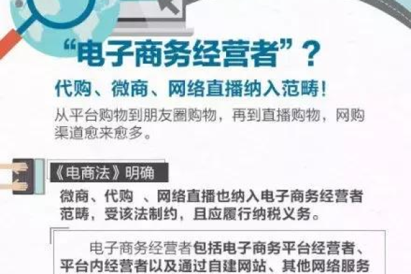 如何有效实施电子商务解决方案以促进业务增长？