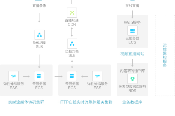 如何优化客户端内容分发网络（CDN）以提升网站性能？  第1张