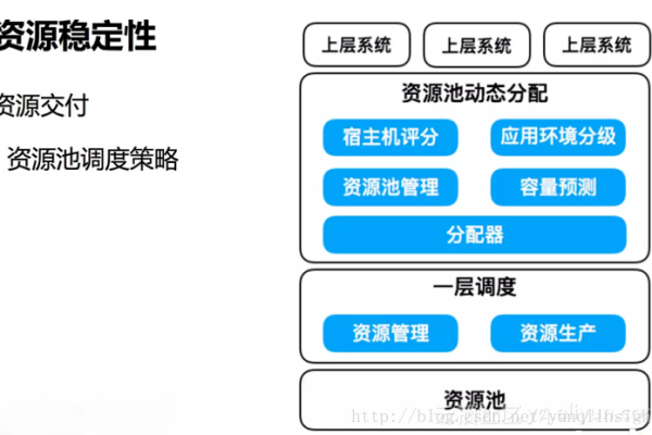 如何有效管理开发测试环境与生产环境的边界以保障系统安全？