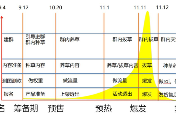 如何准确计算客流量以优化商业策略？