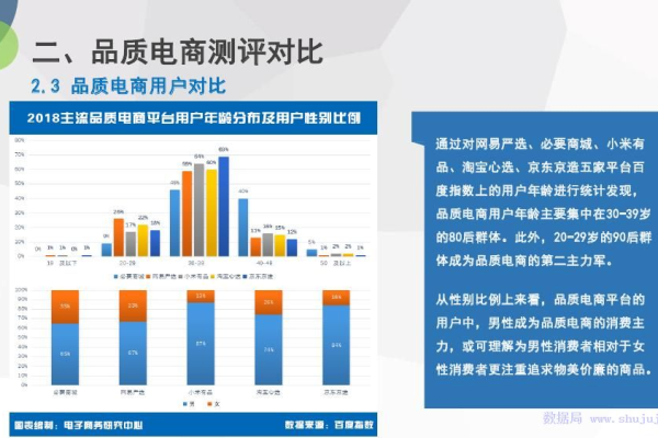 电子商务解决方案包含哪些核心要素？