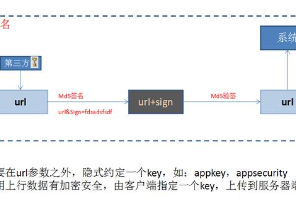 如何实现Kafka二次开发中的Token认证机制？  第1张