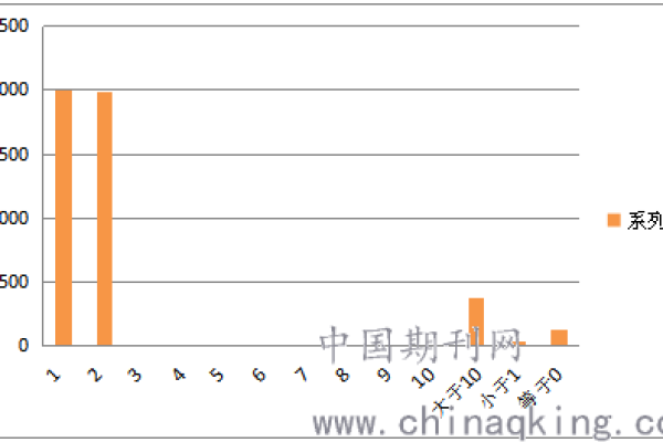 如何通过颗粒图像识别技术来查看和分析维度颗粒度？