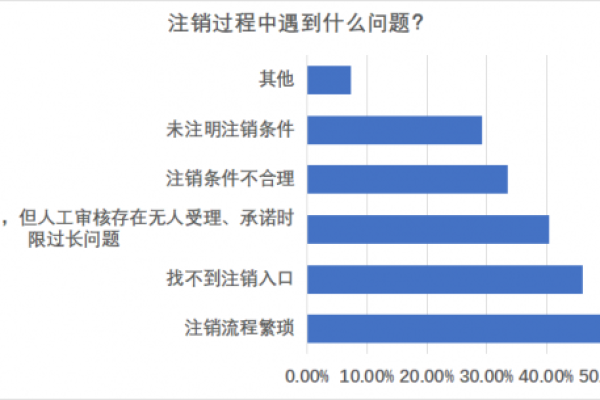 如何有效解决等保渗透测试中遇到的常见问题？