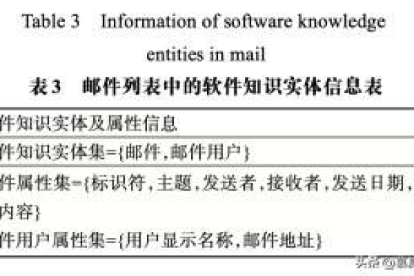 如何正确理解和使用开源知识图谱中的开源声明？