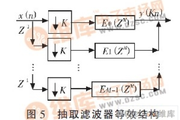 如何构建一个高效稳定的大型网站技术架构？