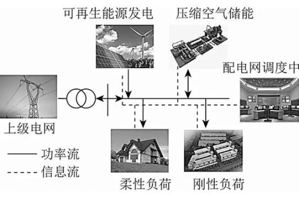 如何制定有效的弹性伸缩策略以优化资源利用？