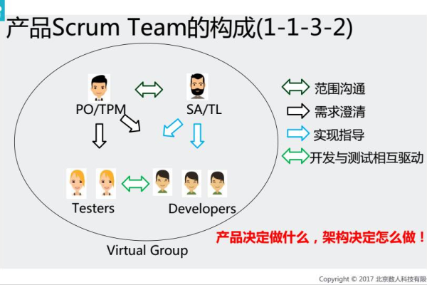 大数据与DevOps融合，探索三大核心基础架构是什么？