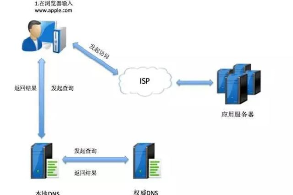 如何有效排查并解决抗攻击服务器中的高防IP卡顿、延迟和访问不通问题？