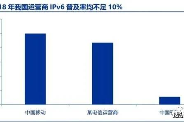 如何评估建立一个网站的成本和散货仓雷达安装数量？  第1张