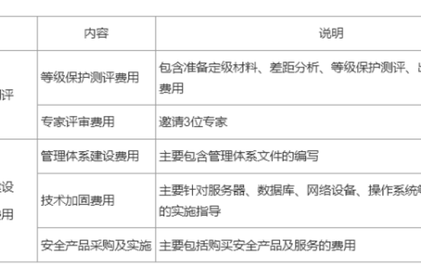 如何确保等保测试价格合理且有效解决等保问题？