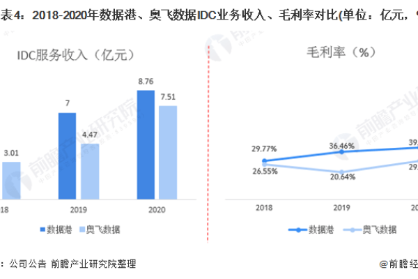 如何通过客户行为数据分析提升业务策略？