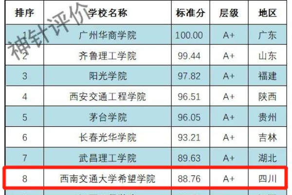 什么是等保评测及其在评测任务中的作用？