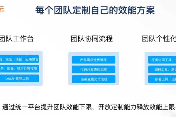 如何构建高效的开发测试平台以提升平台侧开发流程？