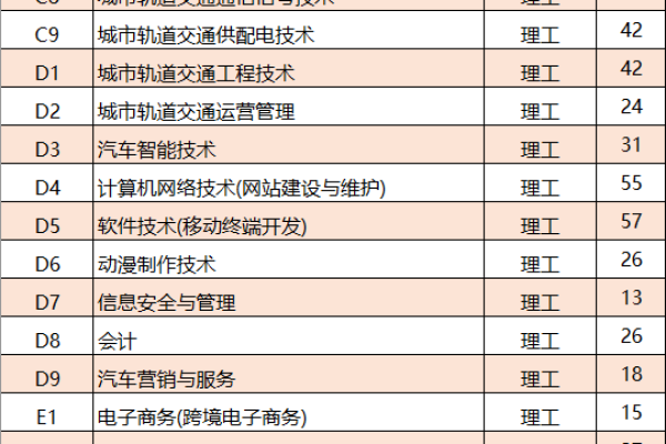 等保服务收费合理吗？常见问题与解答汇总