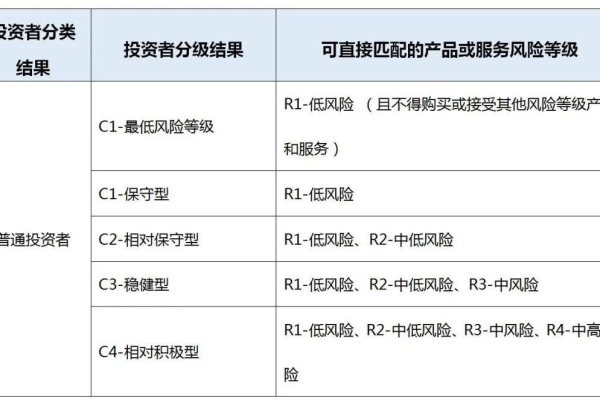 如何确保等保测评风险评估报告的准确性与可靠性？