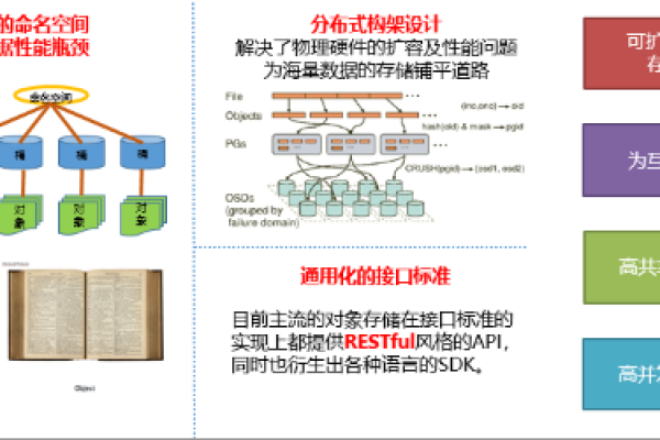 探索数据宇宙，对象存储类型究竟有何独特之处？