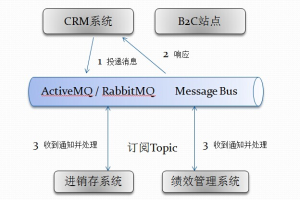 开源CRM系统，如何确保遵守其开源声明？