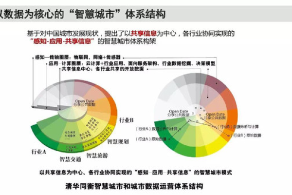 大数据分析如何彻底改变商业决策过程？