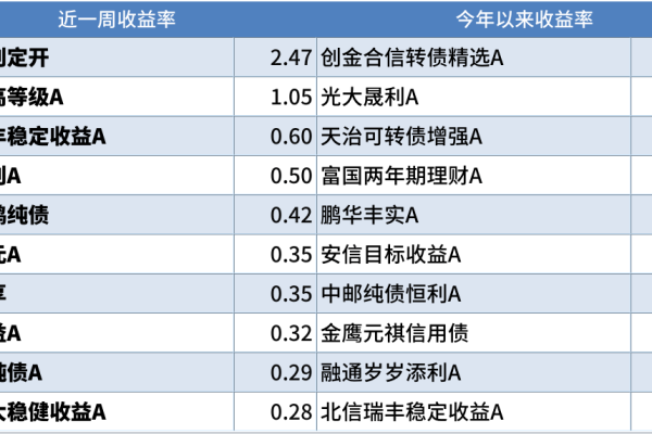 如何通过跨年获取周数来优化外呼业务报表？