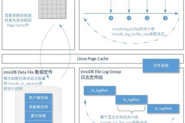 MySQL数据库InnoDB引擎的自动建表机制是如何工作的？