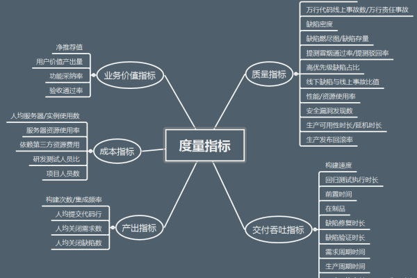 如何优化开发测试流程以提升软件交付效率？