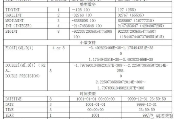 如何在MySQL数据库中将主键值增加一以更新键值表格？