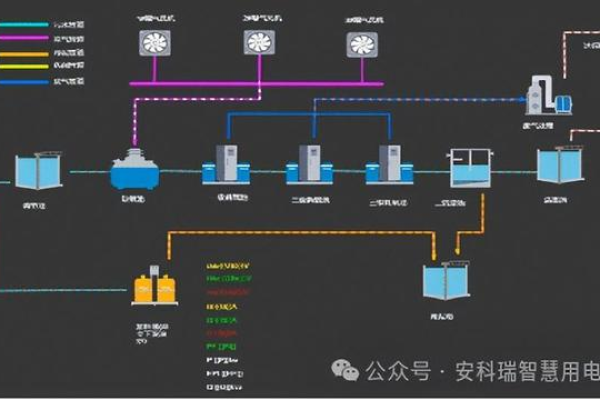 在控制系统仿真中，如何构建有效的仿真场景以提升模型的逼真度和预测准确性？