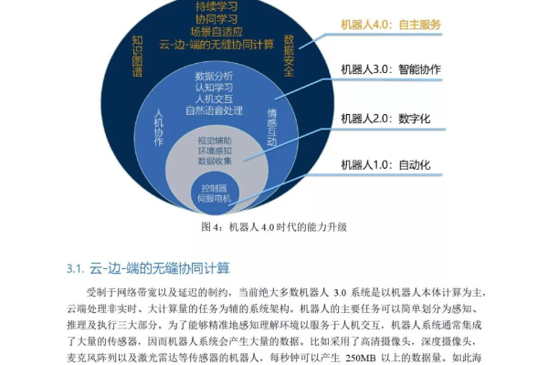 如何实现机器学习的端到端场景中的可解释性？  第1张