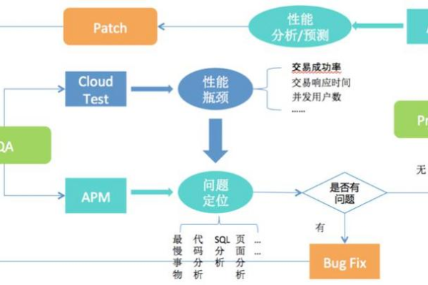 如何有效实施可持续集成工具以促进持续集成流程？