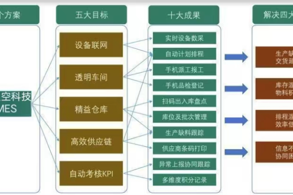 MES系统的架构设计，如何实现高效生产管理？