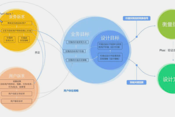 鲲鹏混合部署，如何优化性能与成本效益？