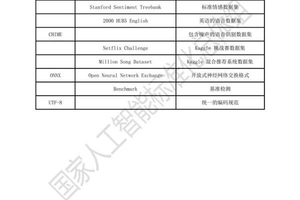 如何理解开源人工智能平台的架构及其声明的重要性？