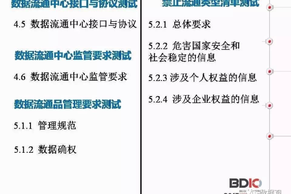 如何进行开源项目的隐私合规性检测？