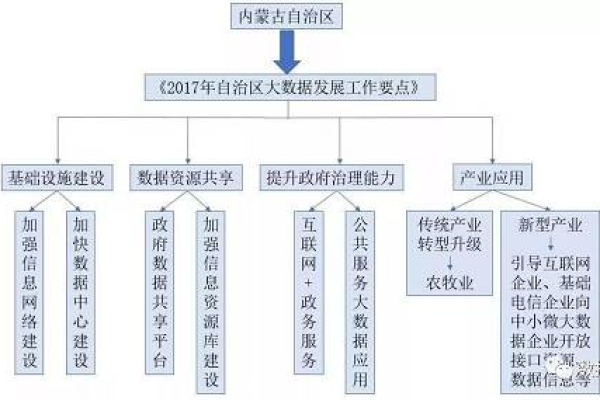 服务器管理员的职责包括哪些关键任务？