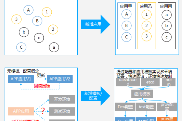 超微服务器配置管理口具体指的是什么？