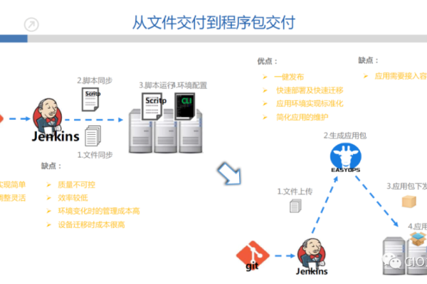 如何有效运用Kafka运维监控工具来保障系统稳定性？  第1张