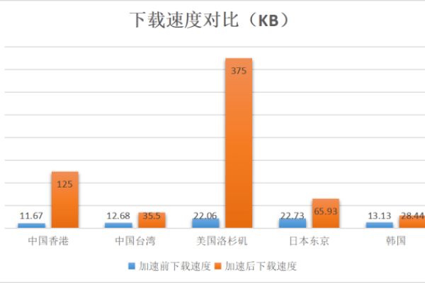 如何通过CDN加速优化ECS资源以提高宽带性能？