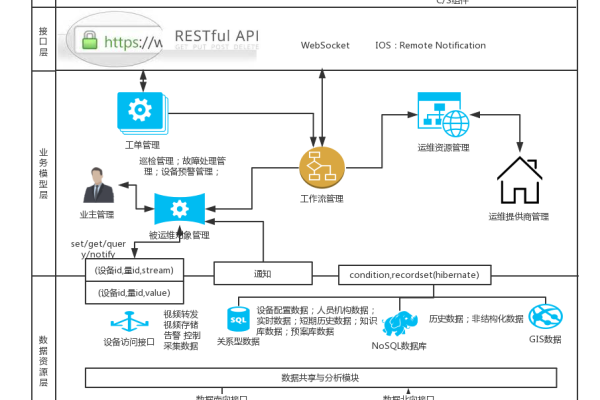 服务器运维工作具体包括哪些职责和任务？