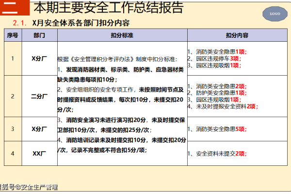 安全月_查看安全报告