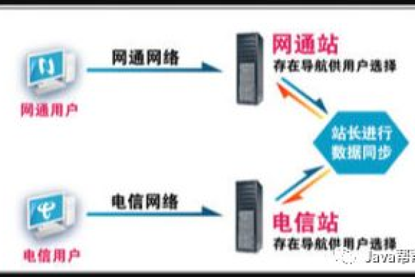 经验丰富的服务器管理员具备哪些关键技能和特质？