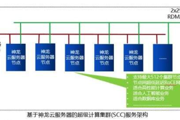 阿里云服务器的多功能性，它究竟能为哪些业务场景提供支持？