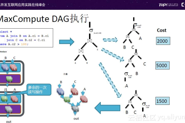 MapReduce在中文处理方面存在哪些挑战和解决方案？