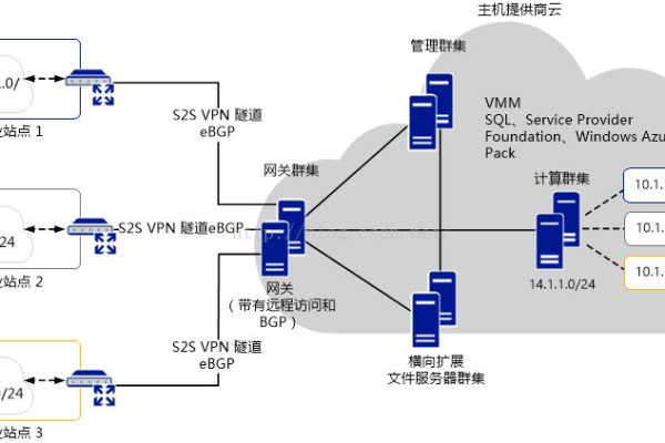 mtasa服务器端部署需要满足哪些环境要求？