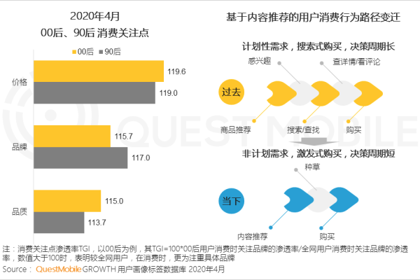 面对2023年百度流量闭环，SEO策略该如何调整？  第1张