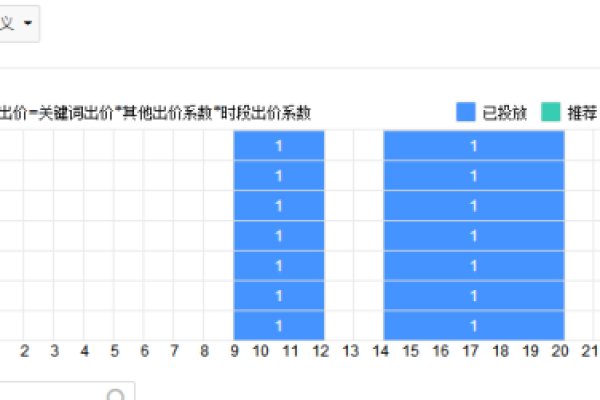 如何应对搜索竞价中的内部竞争问题？