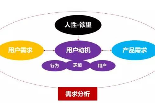 搜索营销的价值是否正在经历一次重大的重估？